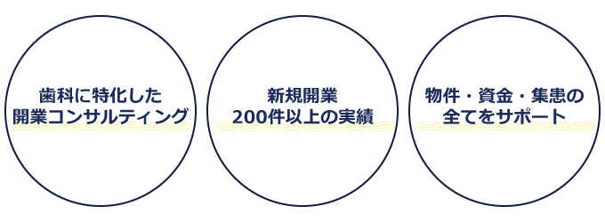 インサイトの3つの秘訣