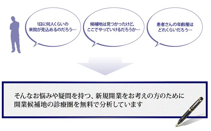 特典2.診療圏分析が1件無料で出来る