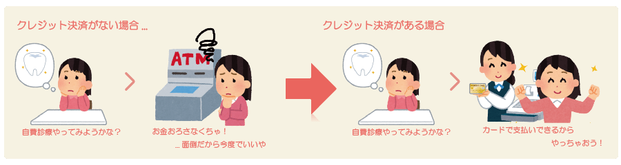クレジットカードのメリット:患者さんの心理