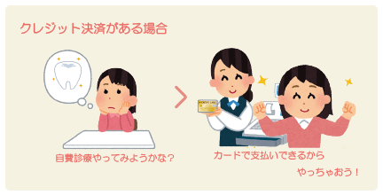 クレジットカードのメリット:患者さんの心理
