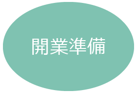 開業準備