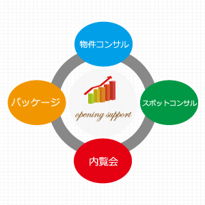 開業支援コンサルティング