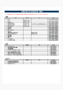 保健所及び厚生局提出書類一覧表 画像