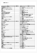 新規開業時の必要物品購入リスト 画像