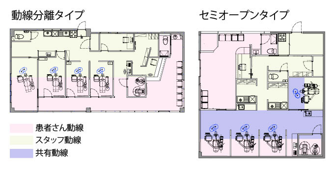 歯科内装の動線分離とセミオープン