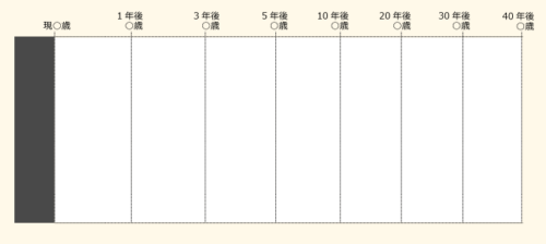 歯科開業ライフプラン表