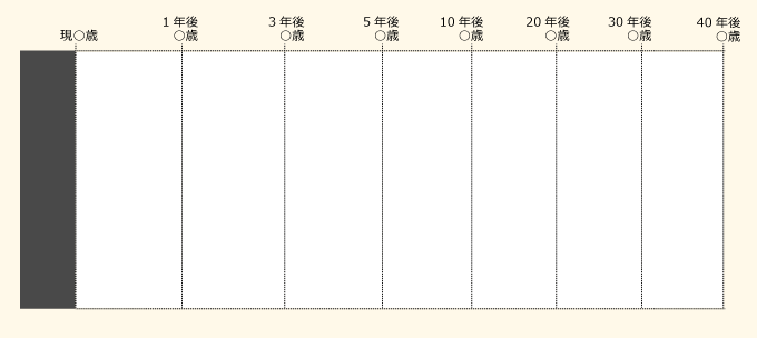 歯科開業ライフプラン表