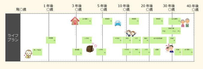 ライフプラン設計から歯科開業のタイミングを考える