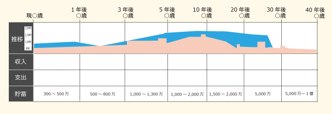 マネープランを考えて歯科開業のタイミングを決める