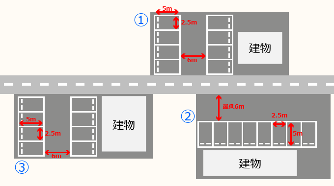 歯科医院の駐車場の考え方 入りやすさと幅 歯科開業トピックス