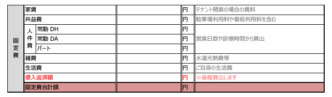 固定費の考え方 ～人件費や賃料などの固定費～