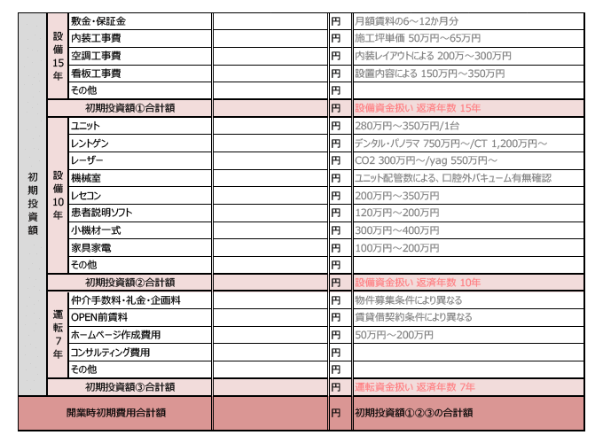 開業時の初期費用の考え方