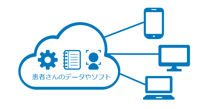 歯科のクラウドサービス