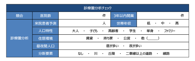 診療圏分析のチェックシート